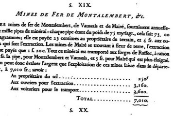 Mine de fer Vaussais